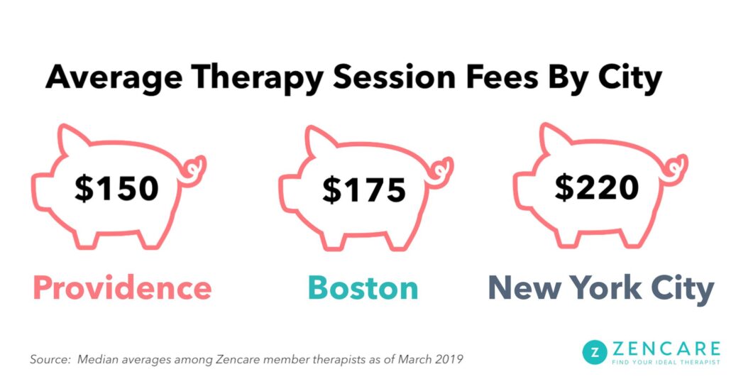 Average therapy session of Providence ($150), Boston ($175), and New York City ($220).