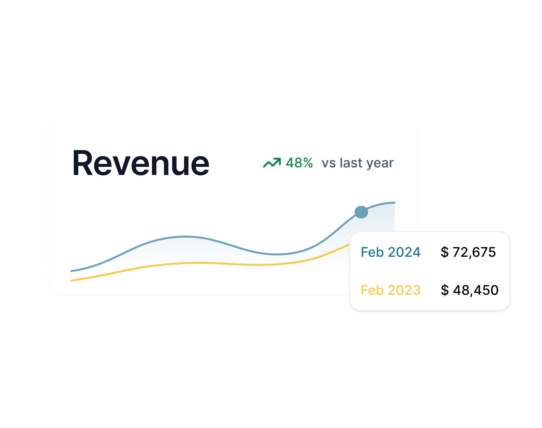 Owl Dashboard Growth